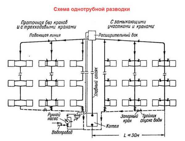 Схема теплоснабжения дома – схема проекта, как провести установку и подключение радиаторов к центральной системе, современные инновационные способы обогрева квартиры