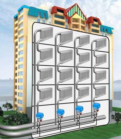 Схема теплоснабжения дома – схема проекта, как провести установку и подключение радиаторов к центральной системе, современные инновационные способы обогрева квартиры