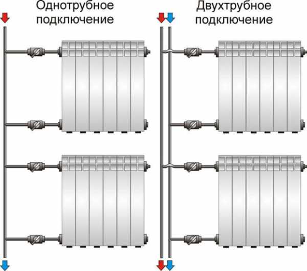 Схема теплоснабжения дома – схема проекта, как провести установку и подключение радиаторов к центральной системе, современные инновационные способы обогрева квартиры