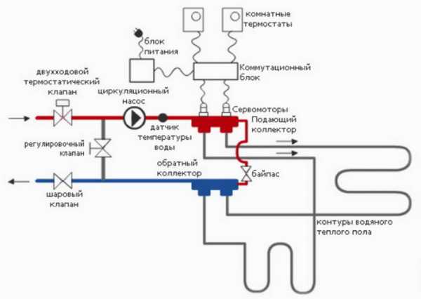 Схема теплые водяные полы – Способы устройства теплого водяного пола в частном доме: монтажные схемы, тонкости работ — от подготовки основания до присоединения к источнику тепла