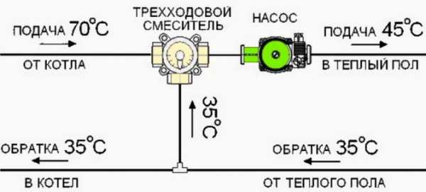 Схема теплые водяные полы – Способы устройства теплого водяного пола в частном доме: монтажные схемы, тонкости работ — от подготовки основания до присоединения к источнику тепла