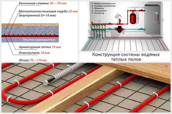 Схема теплые водяные полы – Способы устройства теплого водяного пола в .