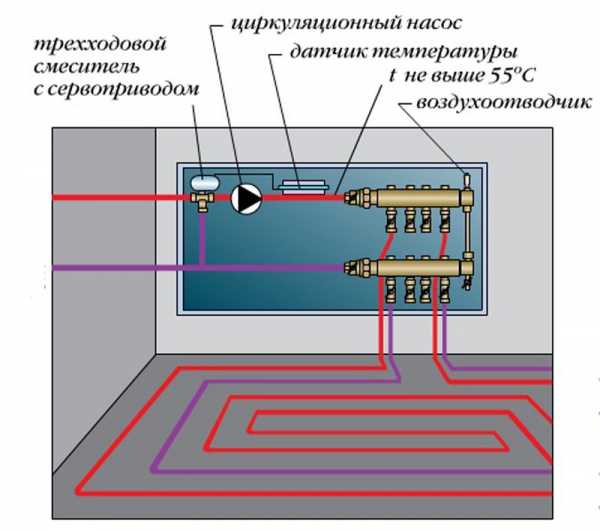 Схема теплые водяные полы – Способы устройства теплого водяного пола в частном доме: монтажные схемы, тонкости работ — от подготовки основания до присоединения к источнику тепла