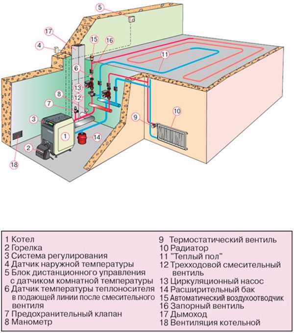 Схема теплые водяные полы – Способы устройства теплого водяного пола в частном доме: монтажные схемы, тонкости работ — от подготовки основания до присоединения к источнику тепла