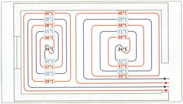 Схема теплые водяные полы – Способы устройства теплого водяного пола в частном доме: монтажные схемы, тонкости работ — от подготовки основания до присоединения к источнику тепла