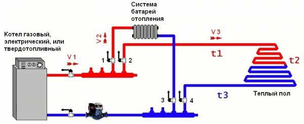 Схема теплые водяные полы – Способы устройства теплого водяного пола в частном доме: монтажные схемы, тонкости работ — от подготовки основания до присоединения к источнику тепла