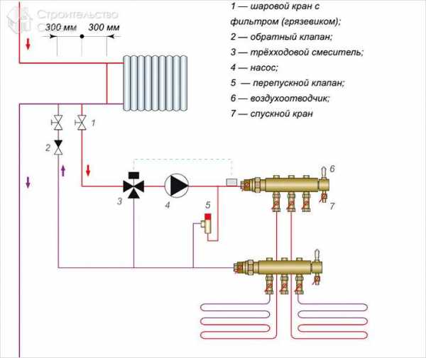 Схема теплые водяные полы – Способы устройства теплого водяного пола в частном доме: монтажные схемы, тонкости работ — от подготовки основания до присоединения к источнику тепла