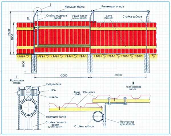 Схема установки откатных ворот – Откатные ворота своими руками - чертеж, схема, конструкция, инструкция. Монтаж, изготовление, установка,