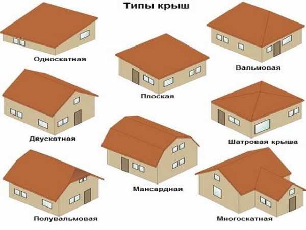 Схема утепления кровли – Схема утепления крыши: теплоизоляция, гидроизоляция, пароизоляция