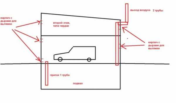 Схема вентиляция в гараже с подвалом – Особенности вентиляции погреба в гараже своими руками. Как организовать качественную вентиляционную систему