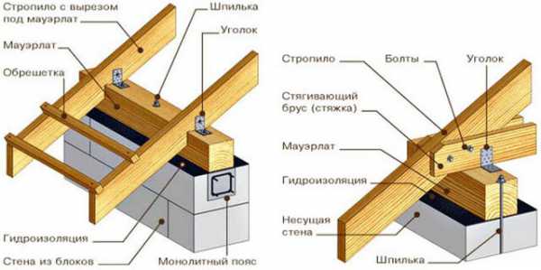 Схемы стропильных систем крыш – Виды и схемы стропильных систем