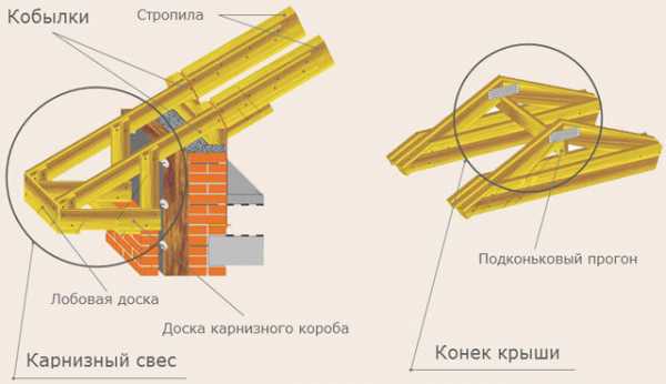 Схемы стропильных систем крыш – Виды и схемы стропильных систем