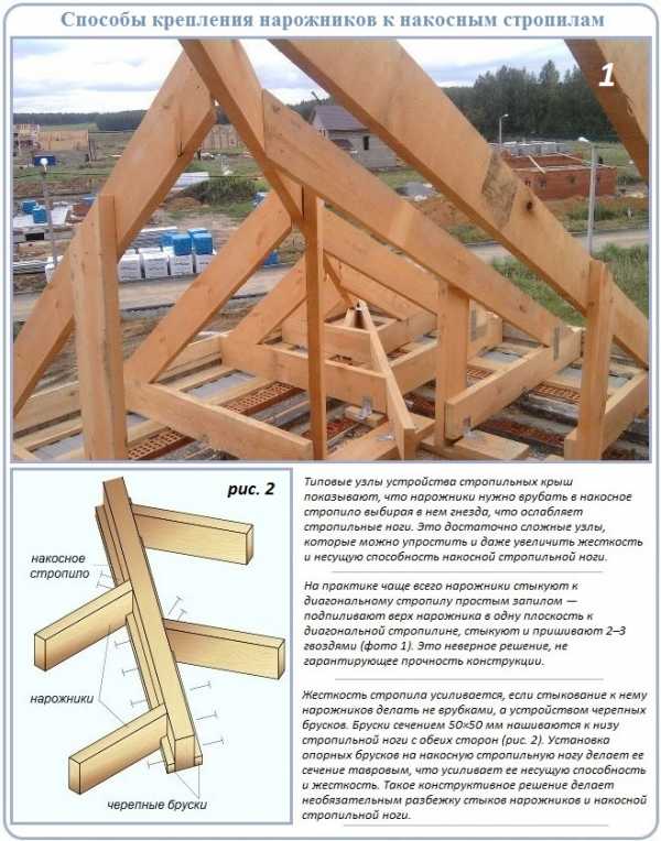 Схемы стропильных систем крыш – Виды и схемы стропильных систем