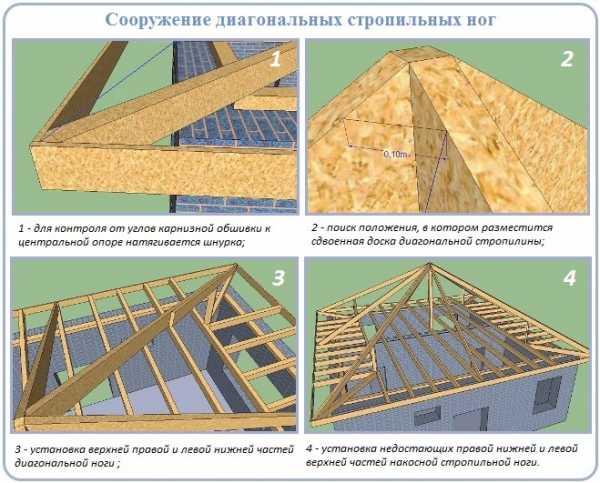 Схемы стропильных систем крыш – Виды и схемы стропильных систем