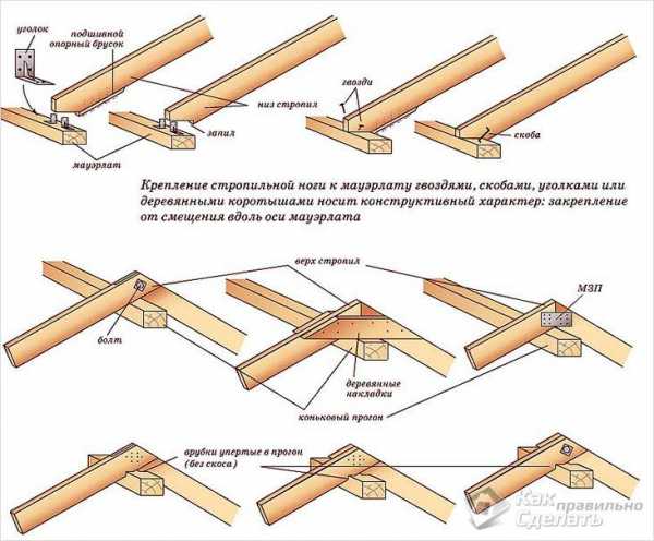 Схемы стропильных систем крыш – Виды и схемы стропильных систем