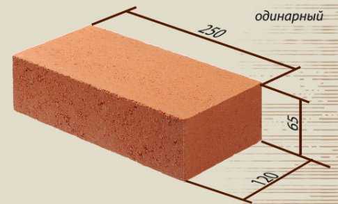 Ширина кирпича облицовочного – параметры стандартного желтого и одинарного красного кирпича, размеры евроизделия