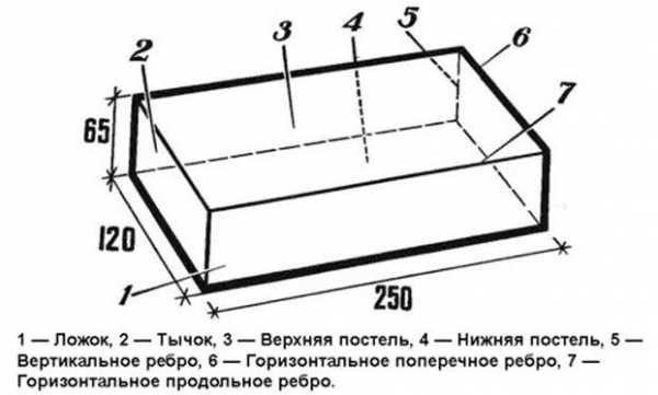 Ширина кирпича облицовочного – параметры стандартного желтого и одинарного красного кирпича, размеры евроизделия