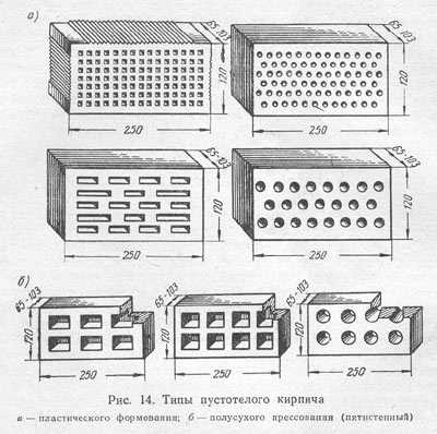 Ширина кирпича облицовочного – параметры стандартного желтого и одинарного красного кирпича, размеры евроизделия