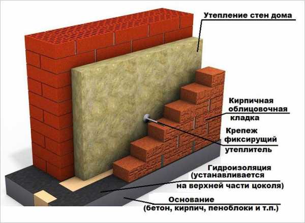 Штукатурка дома снаружи фото – какие виды материала используются для наружных работ и отделки частного дома, характеристика смеси «Короед» для фасада