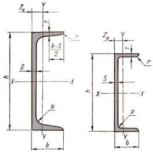 Швеллер у и п в чем разница – Швеллер П и У отличия
