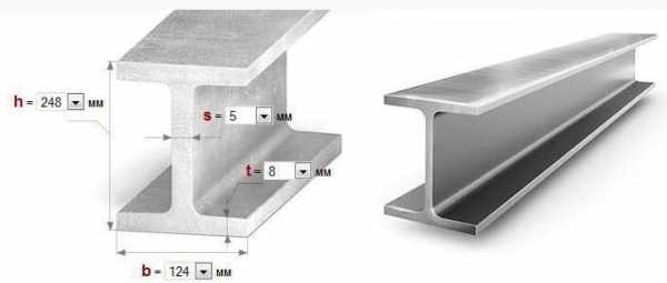 Швеллер у и п в чем разница – Швеллер П и У отличия