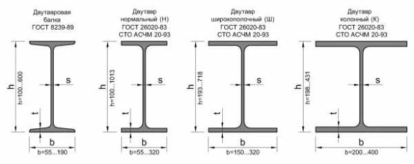 Швеллер у и п в чем разница – Швеллер П и У отличия