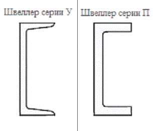 Швеллер у и п в чем разница – Швеллер П и У отличия