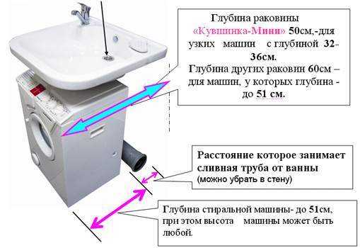 Сифон декоративный для раковины – выбираем с переливом и бутылочный для умывальника в ванную комнату, размеры и виды