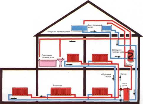 Система отопления с принудительной циркуляцией двухэтажного дома – Схема отопления с принудительной циркуляцией двухэтажного дома: своими руками, однотрубная, двухтрубная