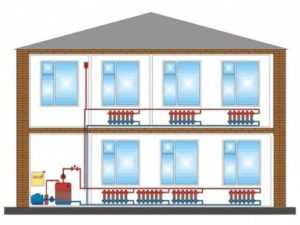 Система отопления с принудительной циркуляцией двухэтажного дома – Схема отопления с принудительной циркуляцией двухэтажного дома: своими руками, однотрубная, двухтрубная