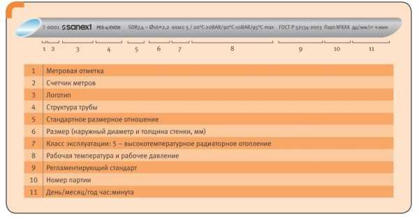 Система теплого пола система отопления – Как правильно подключить теплый пол к системе отопления – возможность подключения, необходимое оборудование, этапы монтажа