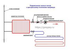 Система теплого пола система отопления – Как правильно подключить теплый пол к системе отопления – возможность подключения, необходимое оборудование, этапы монтажа