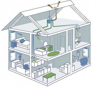 Система вентиляции и кондиционирования воздуха в частном доме – Вентиляция и кондиционирование в частном доме и коттедже, проекты системы приточно-вытяжной вентиляции жилого загородного дома – монтаж и проектирование