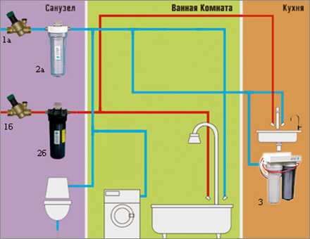 Системы очистки воды для квартиры лучшие – Подскажите самые лучшие системы очистки воды для квартиры и частного дома? Какая система очистки воды лучше для квартиры