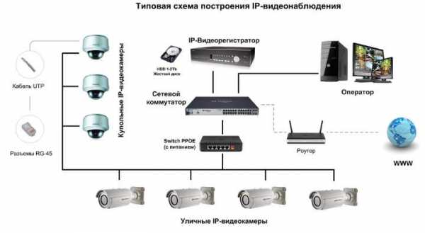 Системы видеонаблюдения для дома – Видеонаблюдения для частного дома | Портал о системах видеонаблюдения и безопасности