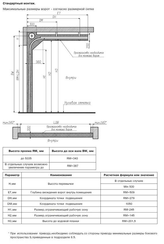 Складные подъемные ворота – цепной привод для ворот «гармошка», вертикальные складывающиеся автоматические конструкции, складчатые и раскладные варианты