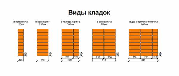 Сколько цемента на 1 м3 бетона м500 калькулятор – Расход цемента и песка на куб (1м3) бетона, раствора для кладки, стяжки, штукатурки