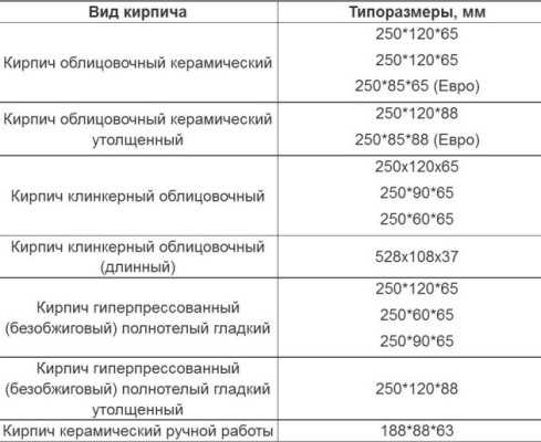 Сколько кирпича в поддоне одинарного – Сколько кирпичей в поддоне? Количество штук и кубов красного облицовочного и полнотелого одинарного кирпича в 1 паллете? |