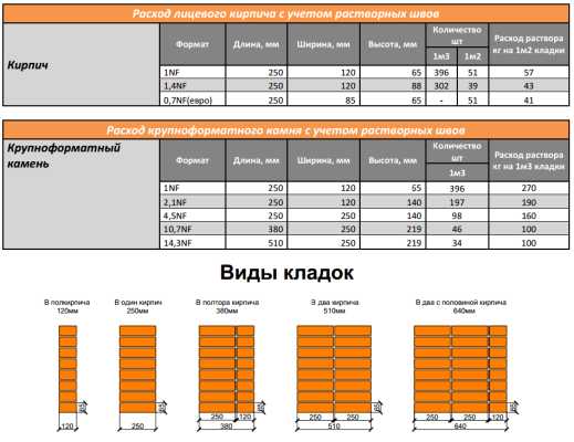 Сколько кирпича в поддоне одинарного – Сколько кирпичей в поддоне? Количество штук и кубов красного облицовочного и полнотелого одинарного кирпича в 1 паллете? |