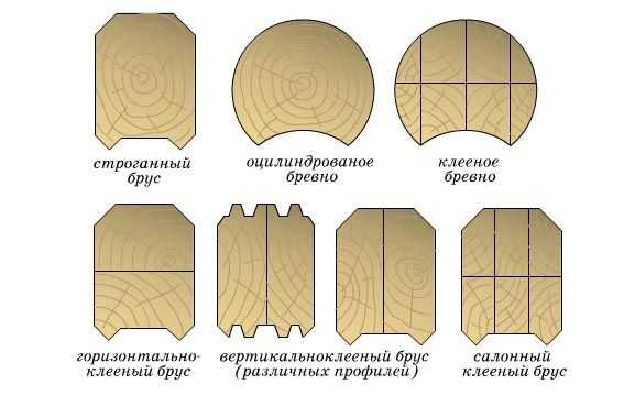 Сколько кубов нужно – Сколько это два куба дров – Формула расчета определения кубатуры колотого дров. Как проверить сколько кубов дров привезли на грузовой машине