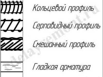 Сколько в тонне штук арматуры 12 мм – Сколько штук арматуры 12 мм в тонне?