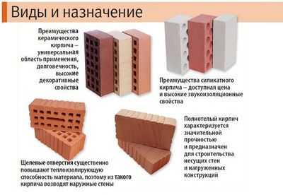 Сколько весит печной кирпич – Печной кирпич - размеры: инструкция по монтажу своими руками, сколько весит красный тип, цена, видео, фото