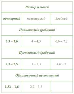 Сколько весит печной кирпич – Печной кирпич - размеры: инструкция по монтажу своими руками, сколько весит красный тип, цена, видео, фото
