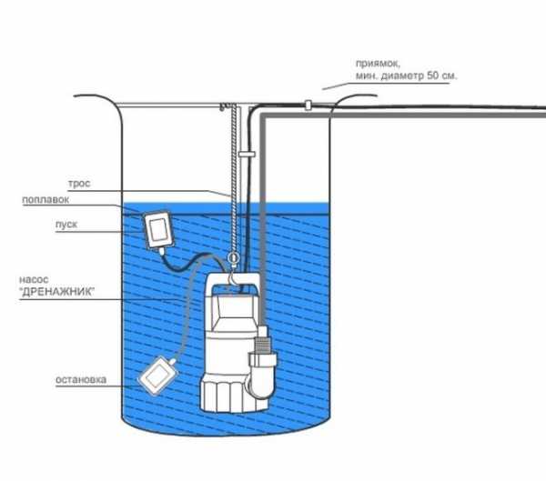 Скважины насос – как выбрать скважинный вариант, как правильно подобрать, глубинные конструкции на 50 метров, какой лучше