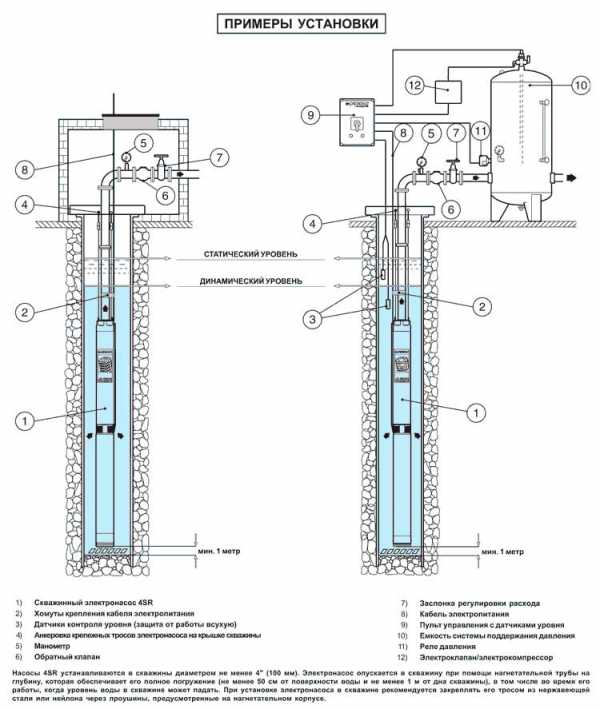 Скважины насос – как выбрать скважинный вариант, как правильно подобрать, глубинные конструкции на 50 метров, какой лучше