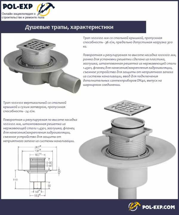 Слив для душа в полу под плитку – трапики для слива воды, плитка на пол, сделать в квартире сифон, установить душевой своими руками, теплый