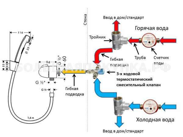 Смеситель для биде с гигиеническим душем настенный – видео-инструкция по монтажу своими руками, особенности настенных смесителей с гигиенической лейкой для туалета, цена, фото