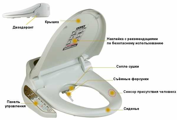 Смеситель для биде с гигиеническим душем настенный – видео-инструкция по монтажу своими руками, особенности настенных смесителей с гигиенической лейкой для туалета, цена, фото