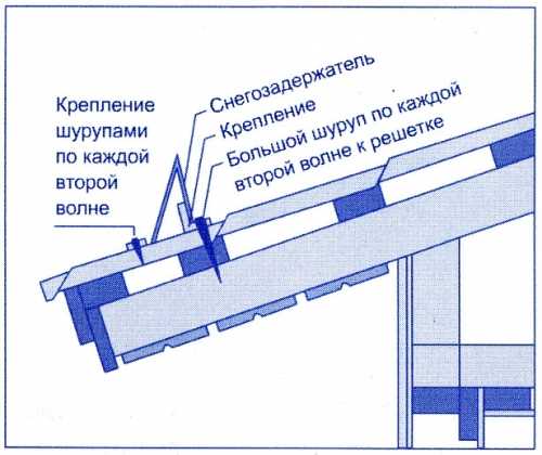 Снегоулавливатели для кровли – снегорассекатели на крышу трубчатые, уголковые, чертеж элементов снегозадержания на мягкой кровле, пластинчатые держатели на металлочерепицу, как выбрать размеры