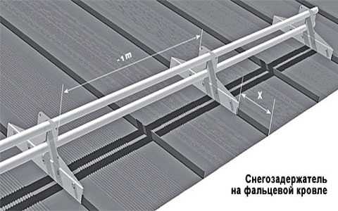 Снегозадержатели на фальцевую кровлю – виды, расчет, для различных типов кровли (черепицы, ондулина, фальцевой, гибкой черепицы, профнастила), изготовление и монтаж своими руками, фото